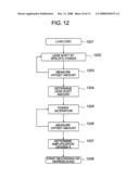 OPTICAL DISC APPARATUS AND OFFSET ADJUSTMENT METHOD THEREOF diagram and image