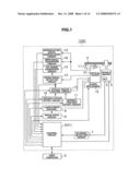 Opitical disc device and tracking and slider control method diagram and image