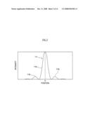 Optical Head That Improves Read Signal Characteristics diagram and image