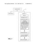 Method for a mobile phone to automatically adapt to different frequency bands diagram and image