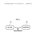 METHOD AND APPARATUS FOR COMMUNICATING WITH A HETEROGENEOUS TERMINAL diagram and image