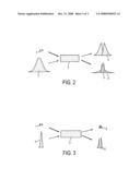 Method of increasing the contrast of a high-intensity laser diagram and image