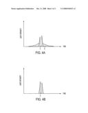 Method of increasing the contrast of a high-intensity laser diagram and image
