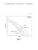 HYBRID TIME-FREQUENCY DOMAIN EQUALIZATION OVER BROADBAND MULTI-INPUT MULTI-OUTPUT CHANNELS diagram and image