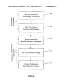 Conference Call Setup Automation diagram and image