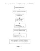 METHOD OF PREDICTING CROP YIELD LOSS DUE TO N-DEFICIENCY diagram and image