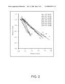 METHOD OF PREDICTING CROP YIELD LOSS DUE TO N-DEFICIENCY diagram and image