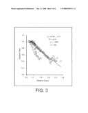 METHOD OF PREDICTING CROP YIELD LOSS DUE TO N-DEFICIENCY diagram and image