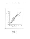 METHOD OF PREDICTING CROP YIELD LOSS DUE TO N-DEFICIENCY diagram and image