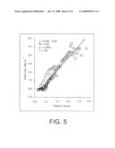 METHOD OF PREDICTING CROP YIELD LOSS DUE TO N-DEFICIENCY diagram and image