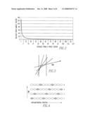 Method and apparatus for forming an image with dynamic projective data diagram and image