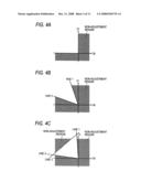 Color adjustment apparatus and computer-readable medium diagram and image