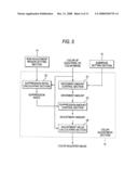 Color adjustment apparatus and computer-readable medium diagram and image