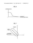 Color adjustment apparatus and computer-readable medium diagram and image