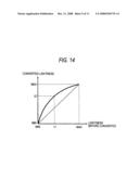 Color adjustment apparatus and computer-readable medium diagram and image