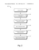 Salient Object Detection diagram and image