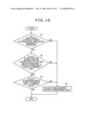 Image-signal processing apparatus, image-signal processing method and image-signal processing program diagram and image