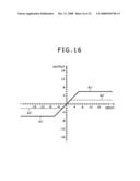 Image-signal processing apparatus, image-signal processing method and image-signal processing program diagram and image