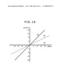 Image-signal processing apparatus, image-signal processing method and image-signal processing program diagram and image