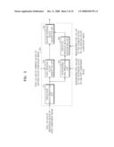 METHOD AND APPARATUS FOR ENCODING AND DECODING IMAGE BY USING INTER COLOR COMPENSATION diagram and image