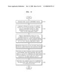 METHOD AND APPARATUS FOR ENCODING AND DECODING IMAGE BY USING INTER COLOR COMPENSATION diagram and image