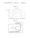 FIXING DEVICE AND IMAGE FORMING APPARATUS HAVING THE SAME diagram and image