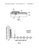 Micro-Fluidic Structures diagram and image