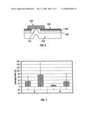 Micro-Fluidic Structures diagram and image