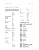 Engineered Antibodies and Immunoconjugates diagram and image