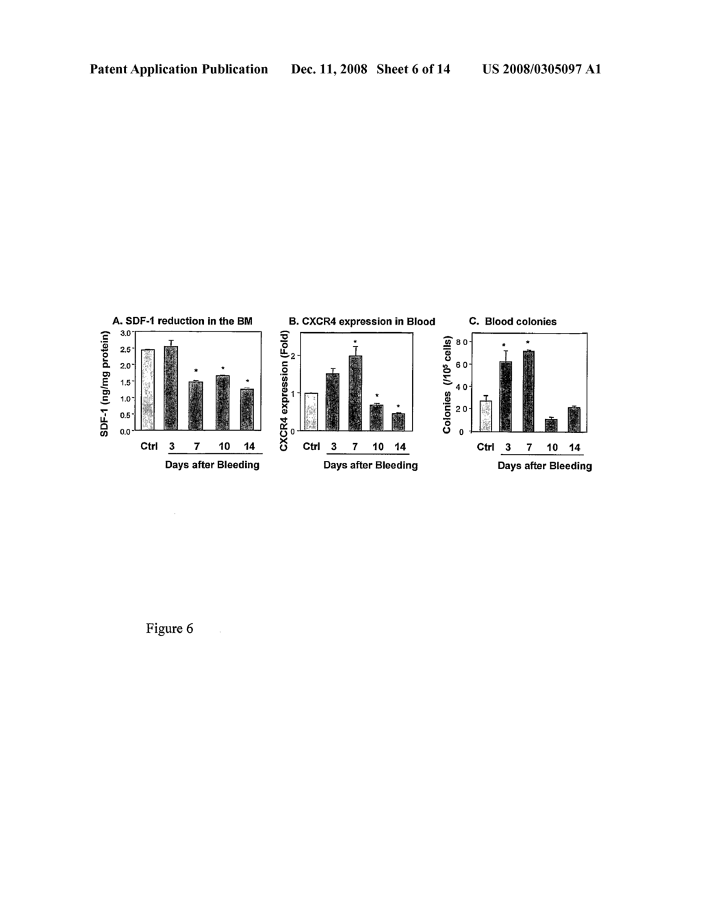 Use of Protease or a Protease Inhibitor for the Manufacture of Medicaments - diagram, schematic, and image 07