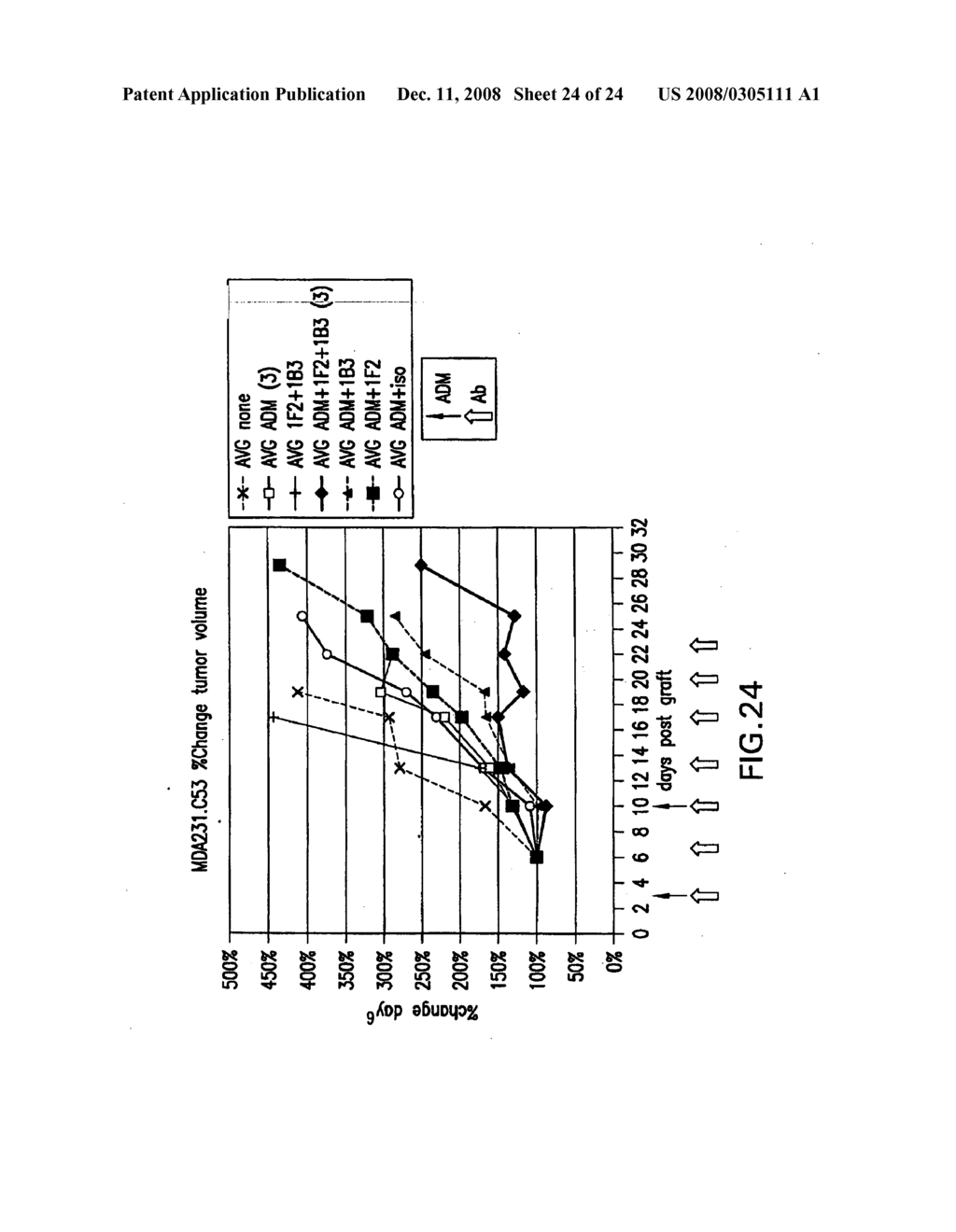 Anti-C35 antibodies for treating cancer - diagram, schematic, and image 25