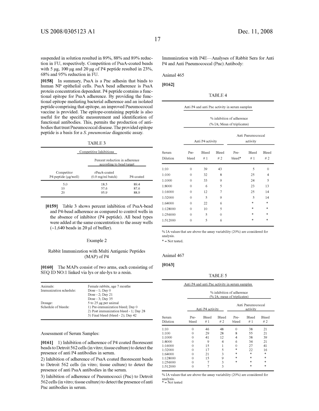 Functional Epitopes of Streptococcus Pneumoniae PsaA Antigen and Uses Thereof - diagram, schematic, and image 26