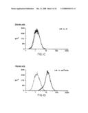 Cancer Immunotherapy with Semi-Allogeneic Cells diagram and image