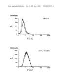 Cancer Immunotherapy with Semi-Allogeneic Cells diagram and image