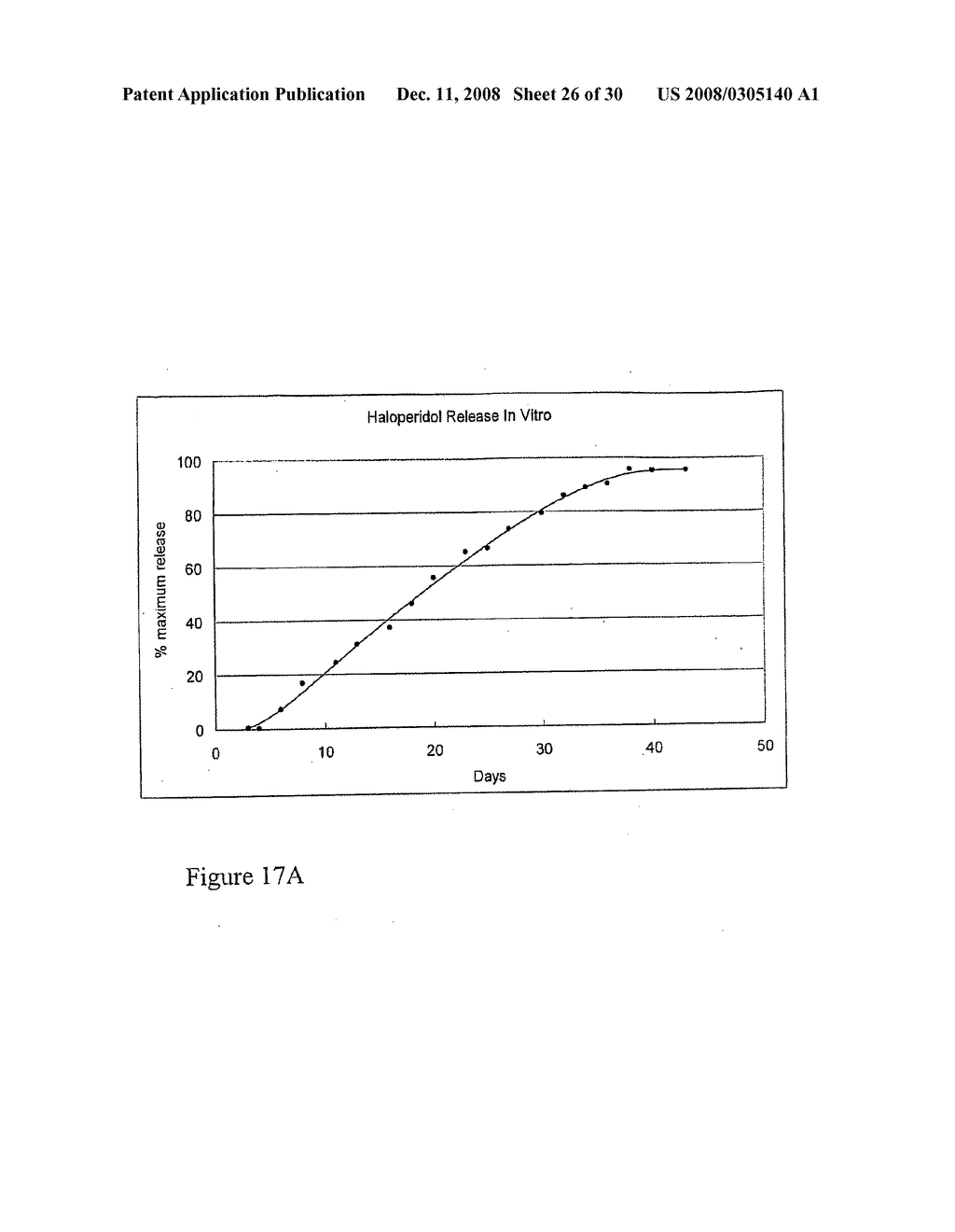 Long-Term Delivery Formulations and Methods of Use Thereof - diagram, schematic, and image 27