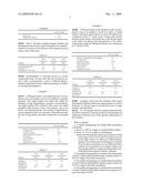 Robust rapid disintegration tablet formulation diagram and image