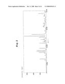 Pharmaceutical Compositions Comprising Nitrogen-Containing Fused Ring Coumpounds diagram and image