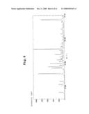 Pharmaceutical Compositions Comprising Nitrogen-Containing Fused Ring Coumpounds diagram and image