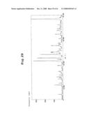 Pharmaceutical Compositions Comprising Nitrogen-Containing Fused Ring Coumpounds diagram and image