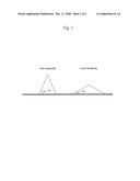 Method for producing calcium component powder containing oil-soluble substance diagram and image