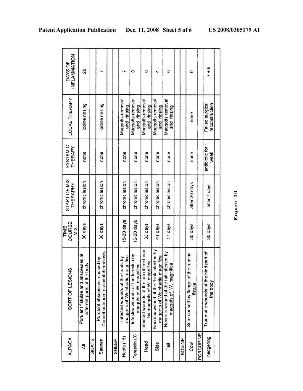 Composition Comprising Natural Substances Having Healing, Repellent and Biocidal Properties for the Treatment and the Cure of External Wounds - diagram, schematic, and image 06