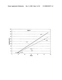 Electrostatic Fluidised Powder Bed Coating Process diagram and image