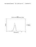 Electrostatic Fluidised Powder Bed Coating Process diagram and image