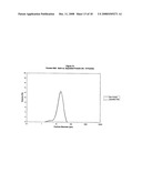 Electrostatic Fluidised Powder Bed Coating Process diagram and image