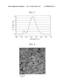 CORE/SHELL NANOCRYSTALS AND METHOD FOR PRODUCING THE SAME diagram and image