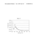 CORE/SHELL NANOCRYSTALS AND METHOD FOR PRODUCING THE SAME diagram and image