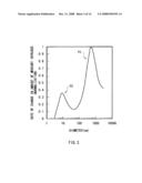 ANODE AND SECONDARY BATTERY diagram and image