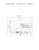 Toner, and Developer, Developing Apparatus, Process Cartridge, Image Forming Apparatus and Image Forming Method diagram and image