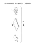 Multi-Sensory Teaching Kit and Method of Production diagram and image