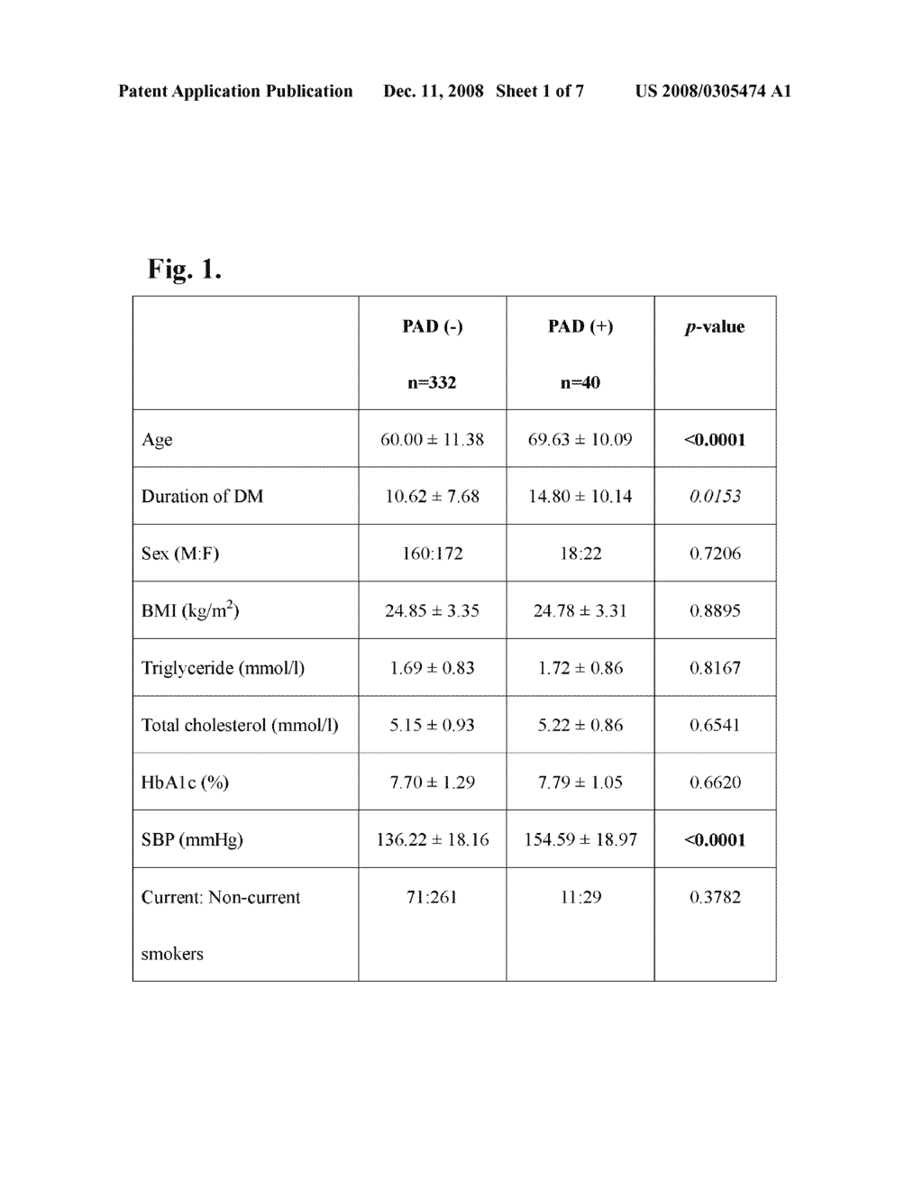 Method and Apparatus for Using SLC2A10 Genetic Polymorphisms for Determining Peripheral Vascular Disease in Patients with Type-2 Diabetes - diagram, schematic, and image 02